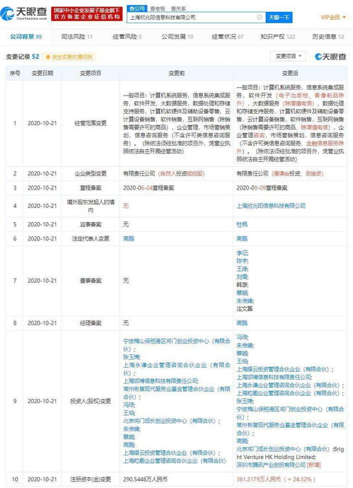 腾讯产业创投战略入股Convertlab，赋能数字营销与零售科技新生态