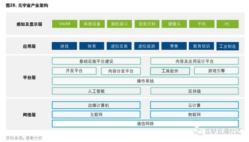 元宇宙产业架构及主要国内外玩家分析 聚焦计算机软硬件及辅助设备零售