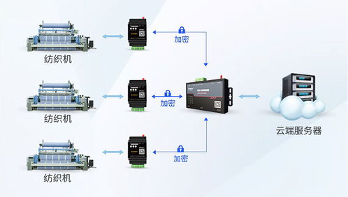 LoRa技术在工厂设备故障预测与诊断中的创新应用