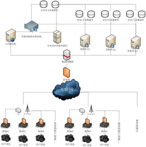 工业现场设备物联网及数据采集综合解决方案