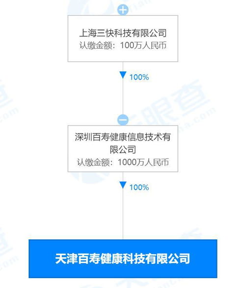 美团在津设立百寿健康公司 跨界医疗领域再落关键一子